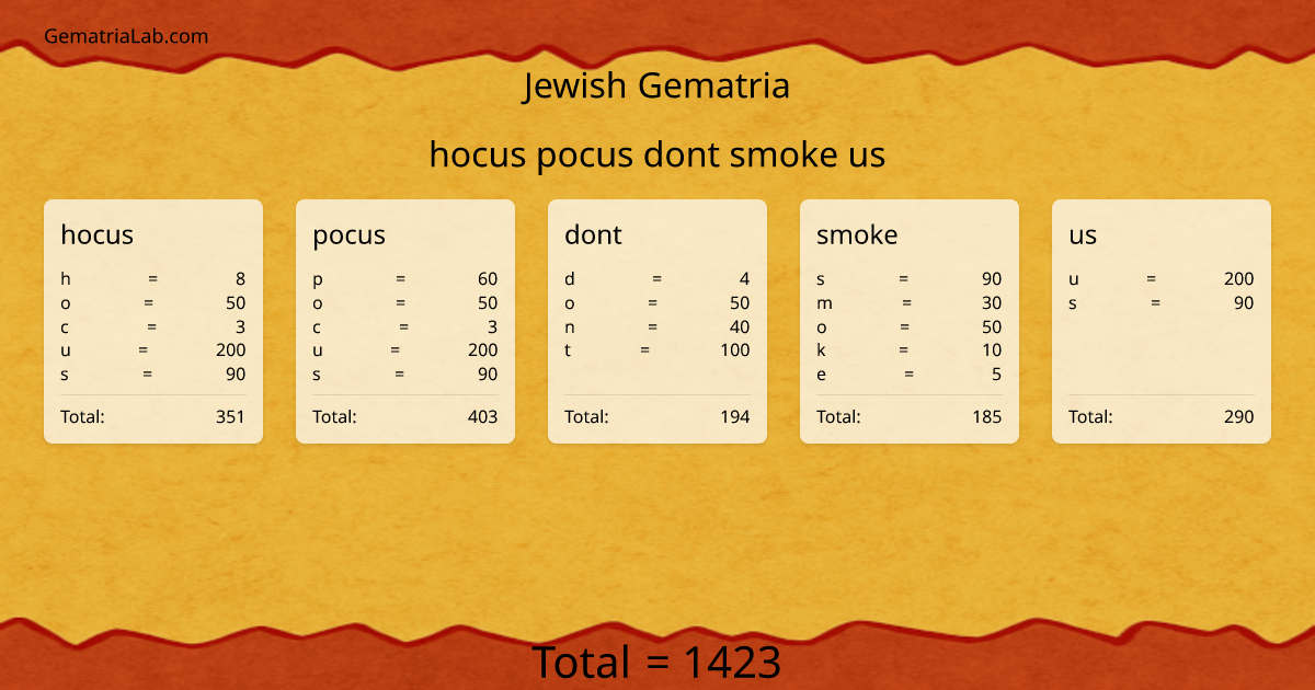 hocus pocus dont smoke us in jewish Gematria